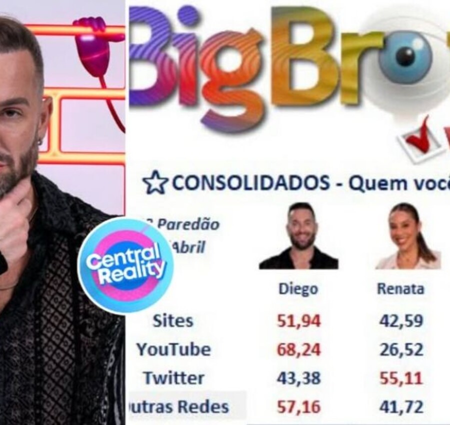 Diego Hypolito pode ser o próximo eliminado do BBB